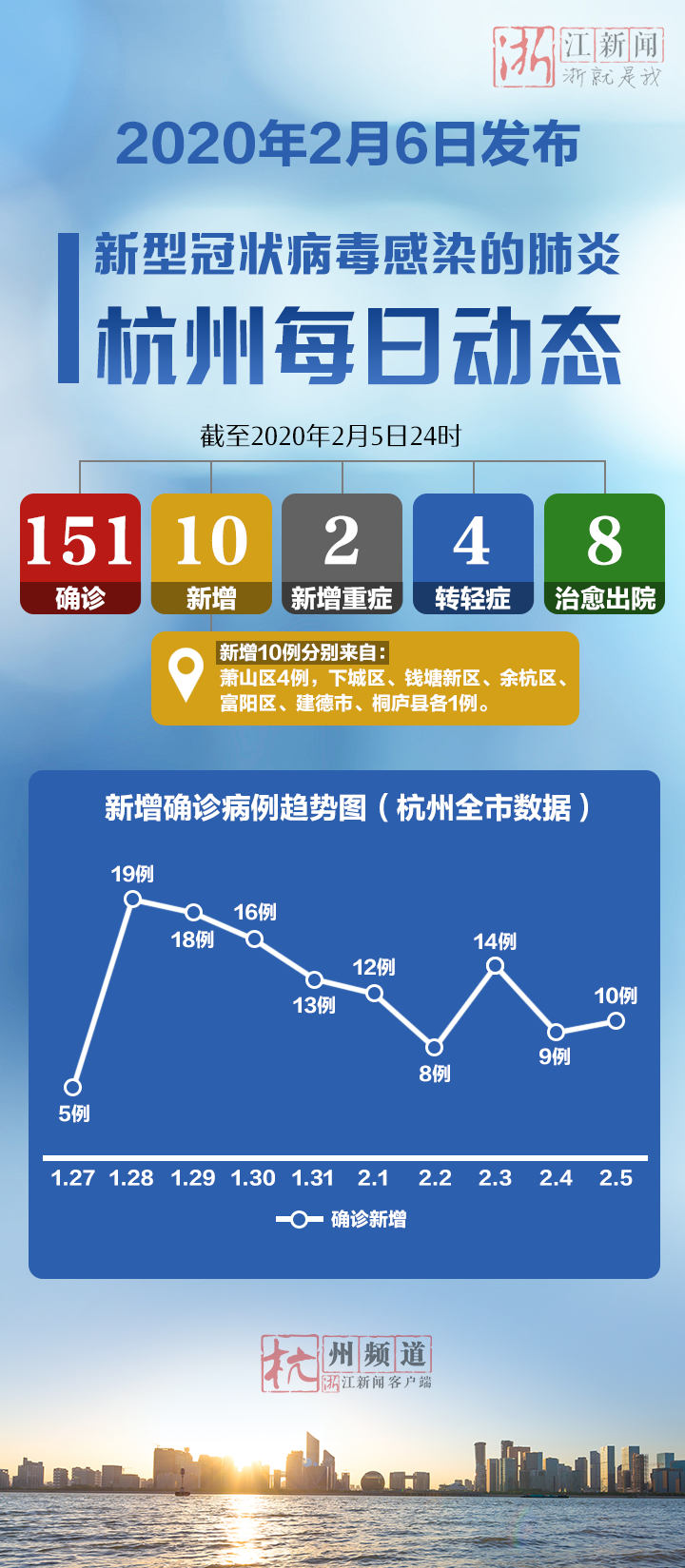 杭州新冠指数:杭州新冠数据 杭州新冠指数:杭州新冠数据