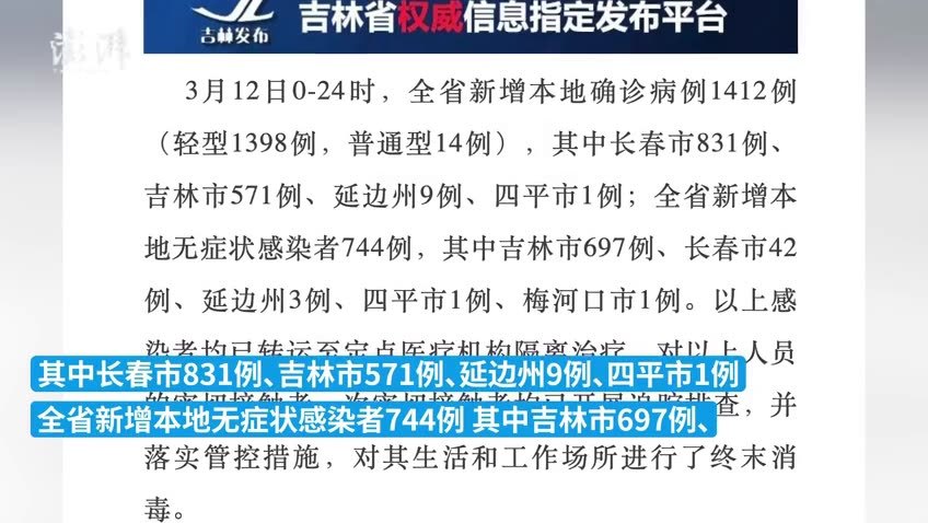 【吉林省新增1412例确诊744例无症状感染者,吉林新增36例本土无症状】 【吉林省新增1412例确诊744例无症状感染者,吉林新增36例本土无症状】