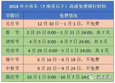 高速免费时间表公布日期/高速免费的时间表 高速免费时间表公布日期/高速免费的时间表
