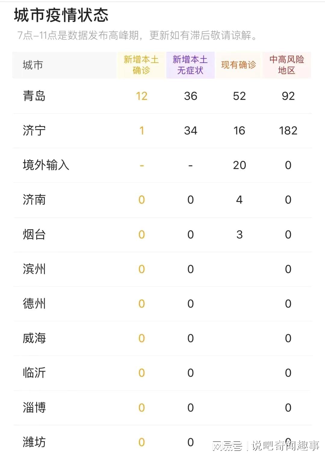 【10日山东疫情速报最新/10日山东疫情速报最新数据】 【10日山东疫情速报最新/10日山东疫情速报最新数据】