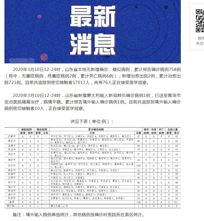 【10日山东疫情速报最新/10日山东疫情速报最新数据】 【10日山东疫情速报最新/10日山东疫情速报最新数据】