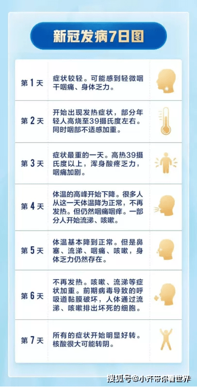 第二波感染新冠的症状有哪些图片/新冠肺炎第二波 第二波感染新冠的症状有哪些图片/新冠肺炎第二波