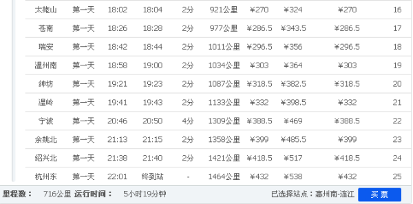 d2746列车时刻表经过站/d2746次列车经过站点 d2746列车时刻表经过站/d2746次列车经过站点