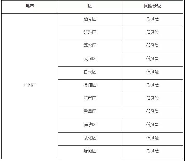深圳龙华区的疫情风险等级/深圳龙华最新疫情风险等级 深圳龙华区的疫情风险等级/深圳龙华最新疫情风险等级
