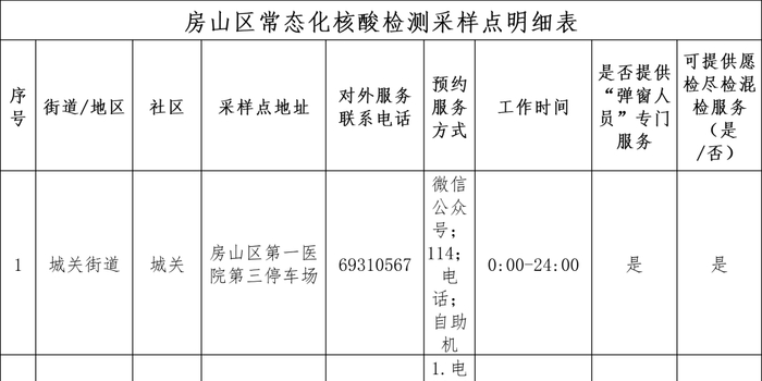 石家庄常态化核酸检测点:石家庄常态化核酸检测点有哪些 石家庄常态化核酸检测点:石家庄常态化核酸检测点有哪些
