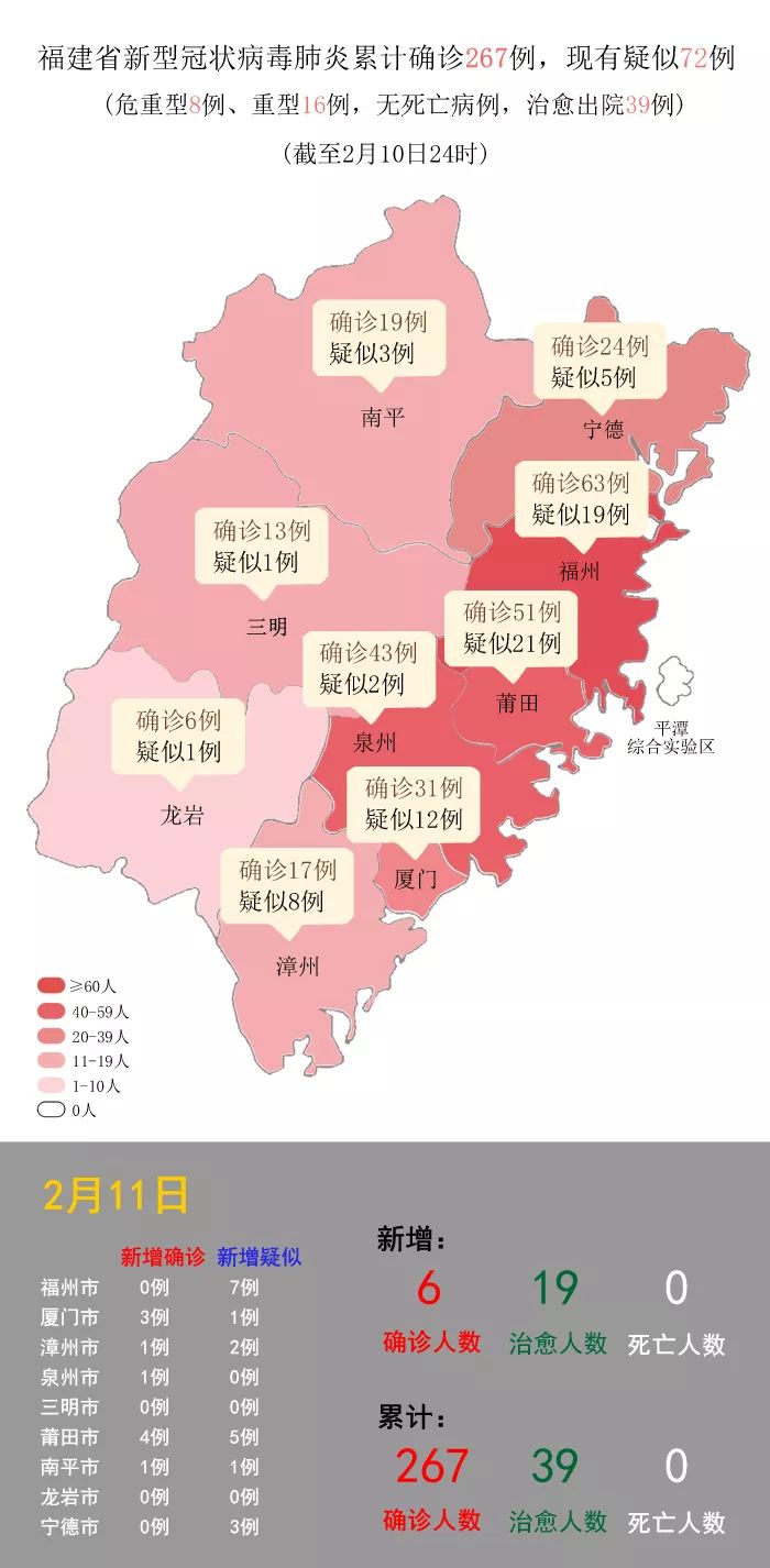 福建新增本土确诊病例8例详情:福建新增8例确诊病例累计18例 福建新增本土确诊病例8例详情:福建新增8例确诊病例累计18例