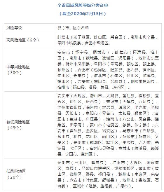 【芜湖疫情最新消息确诊患者/芜湖疫情最新消息分布图】 【芜湖疫情最新消息确诊患者/芜湖疫情最新消息分布图】