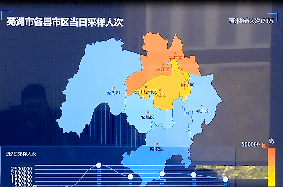 【芜湖疫情最新消息确诊患者/芜湖疫情最新消息分布图】 【芜湖疫情最新消息确诊患者/芜湖疫情最新消息分布图】