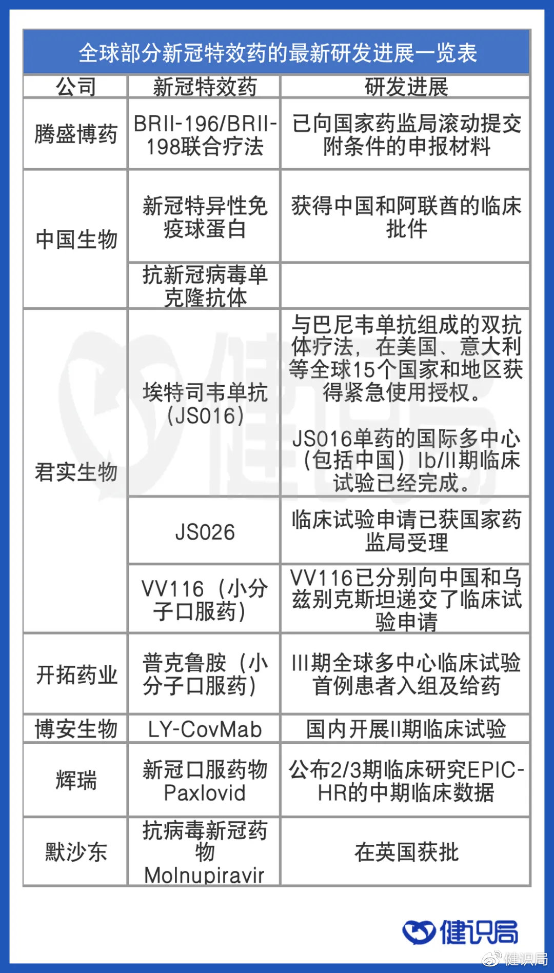 世卫组织新冠特效药最新消息/世卫组织新冠肺炎最新消息 世卫组织新冠特效药最新消息/世卫组织新冠肺炎最新消息