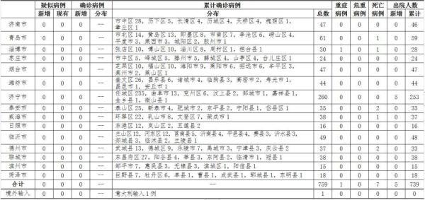 青岛即墨确诊一例/青岛即墨疫情 青岛即墨确诊一例/青岛即墨疫情
